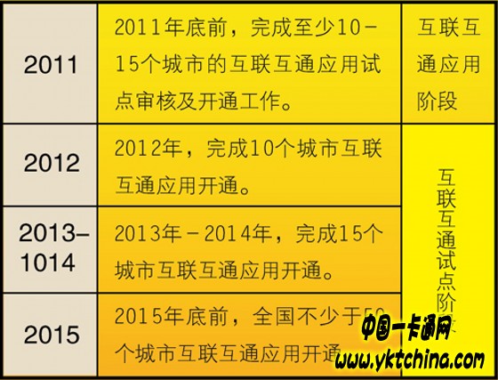 全國城市一卡通互聯(lián)互通應(yīng)用與發(fā)展——中國一卡通網(wǎng)