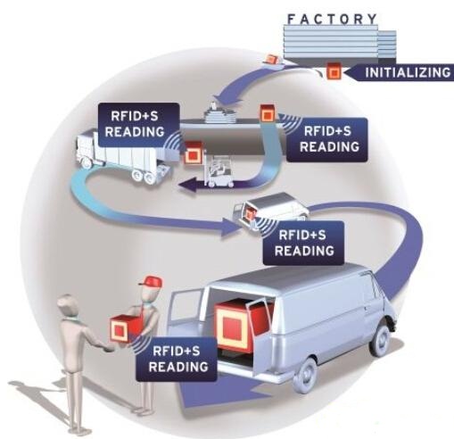 淺談NFC架構(gòu)與運(yùn)作模式 開(kāi)拓?zé)o限創(chuàng)新可能 淺談NFC架構(gòu)與運(yùn)作模式 開(kāi)拓?zé)o限創(chuàng)新可能