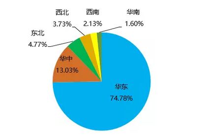 全國互聯(lián)互通卡發(fā)行破2億 刷卡終端超120萬臺